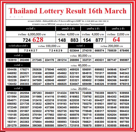 Thai Government Lottery Complete Results 16 March .
